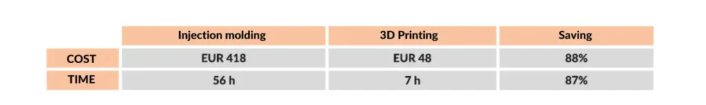 omni3d automotive stampa 3d fdm